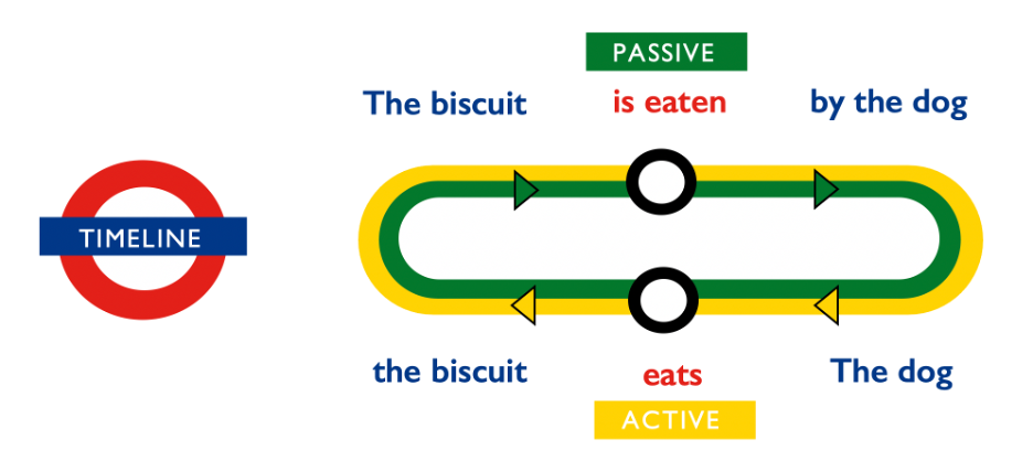 grammar diagram