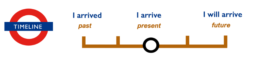 grammar diagram