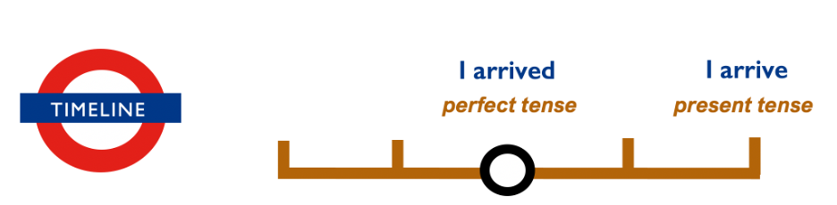 grammar diagram