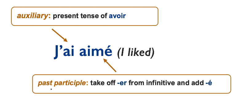 grammar diagram