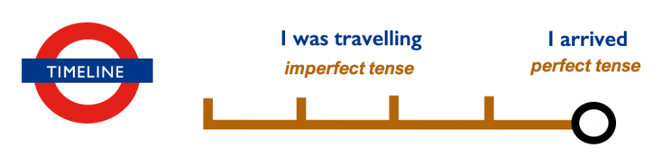 grammar diagram