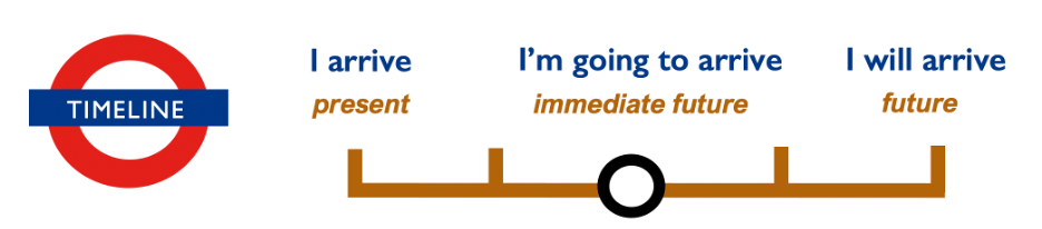 grammar diagram
